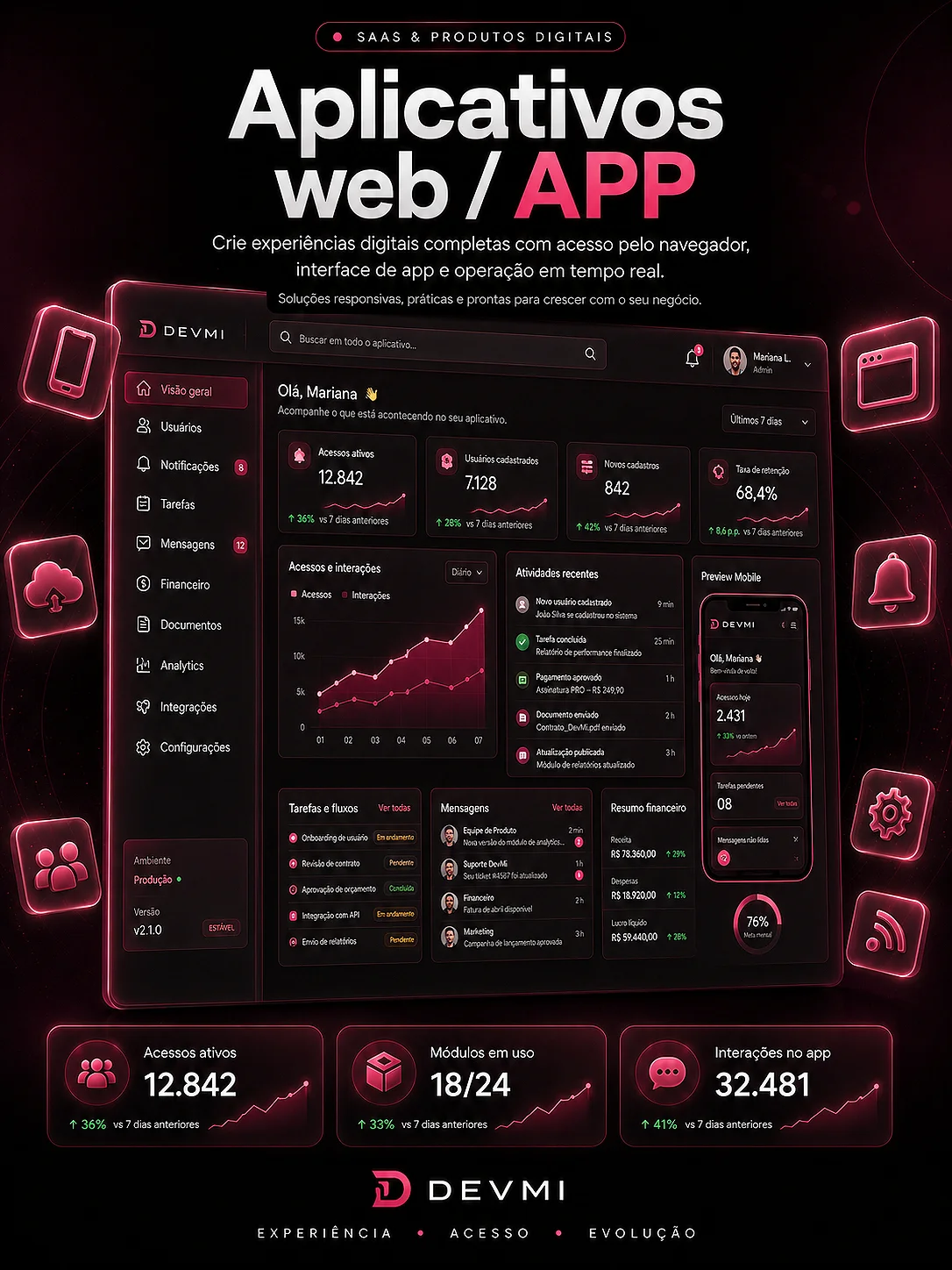 Aplicativos web