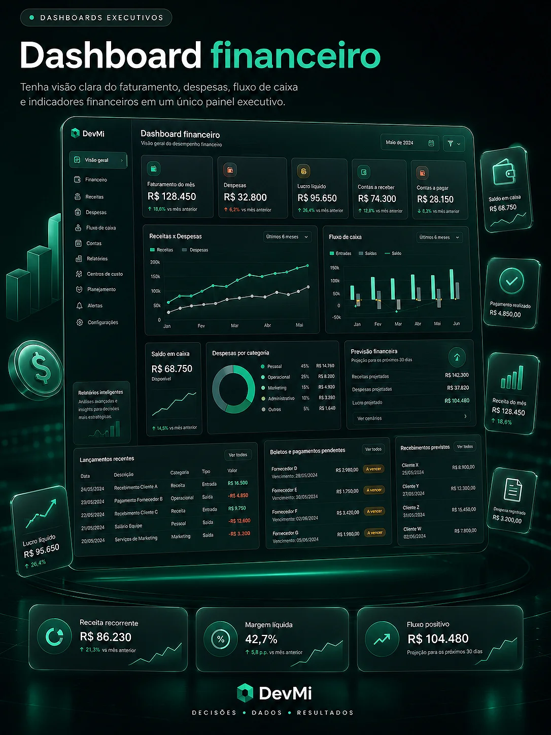 Dashboard financeiro