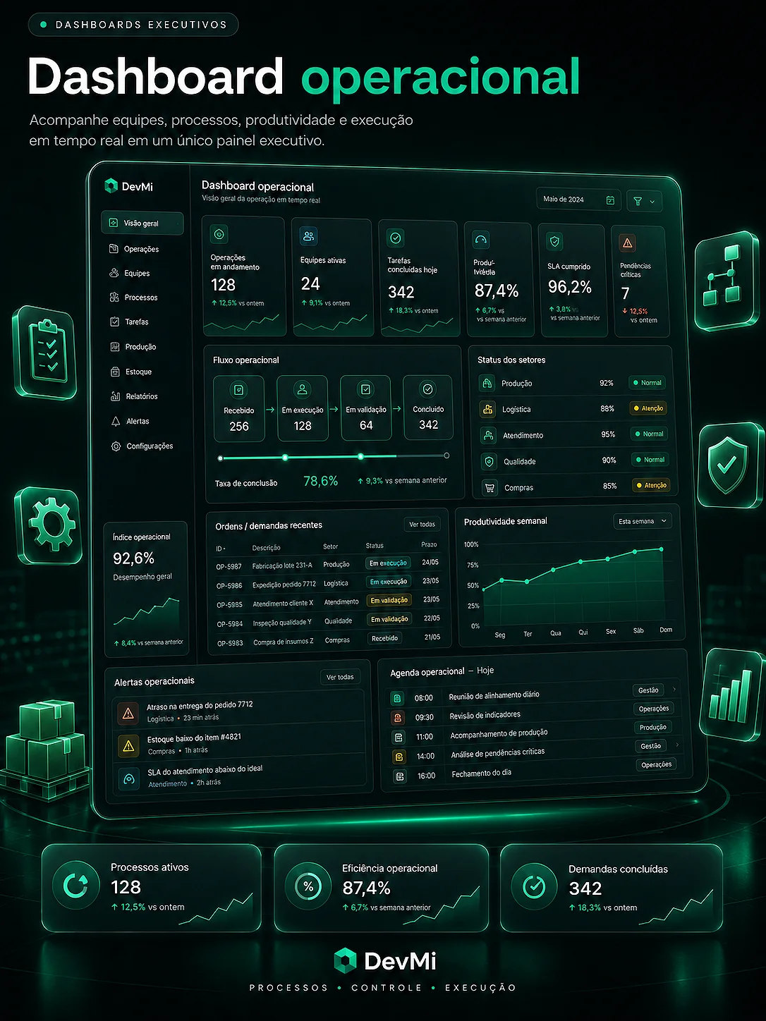 Dashboard operacional