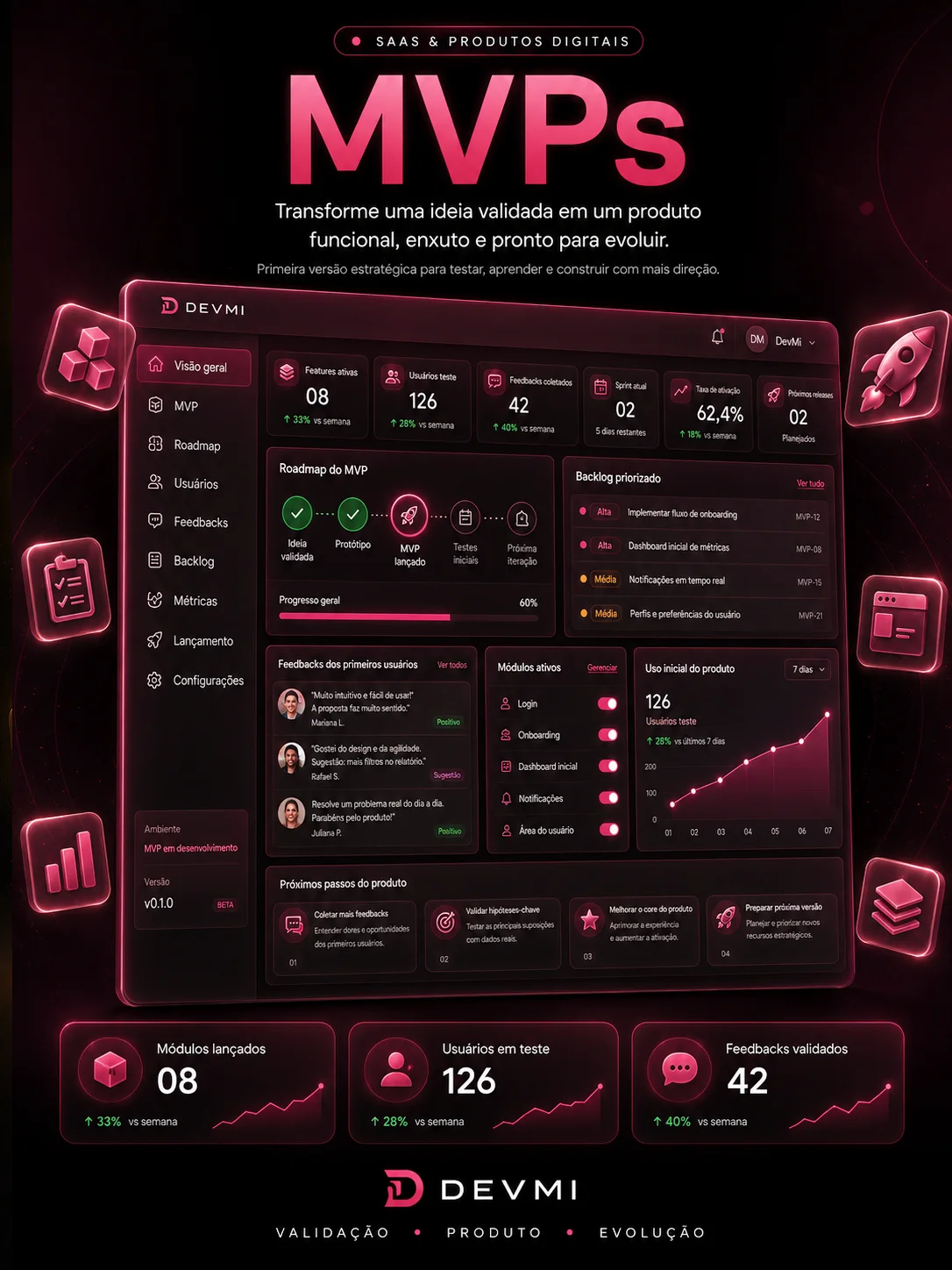 MVPs