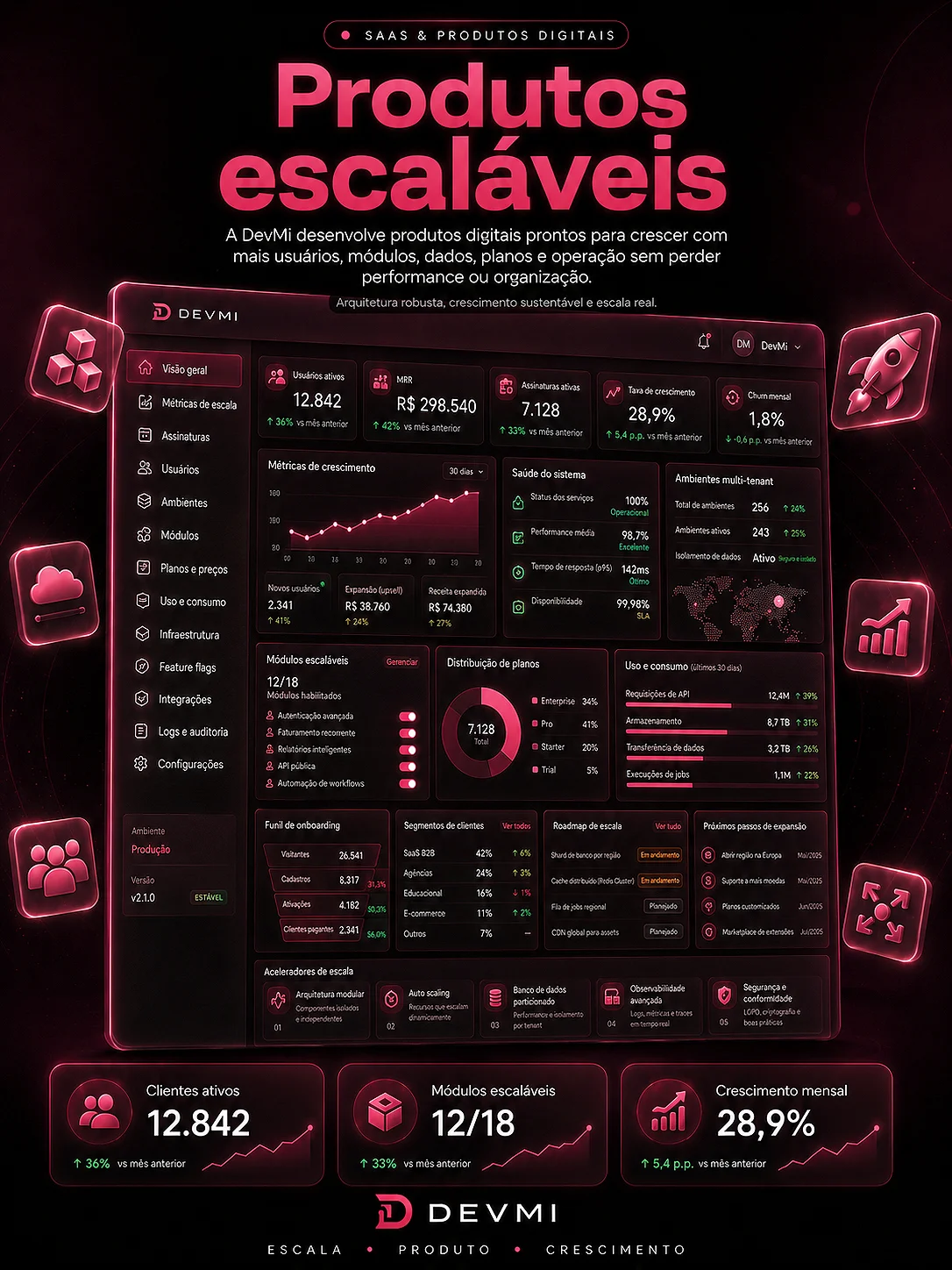 Produtos escaláveis