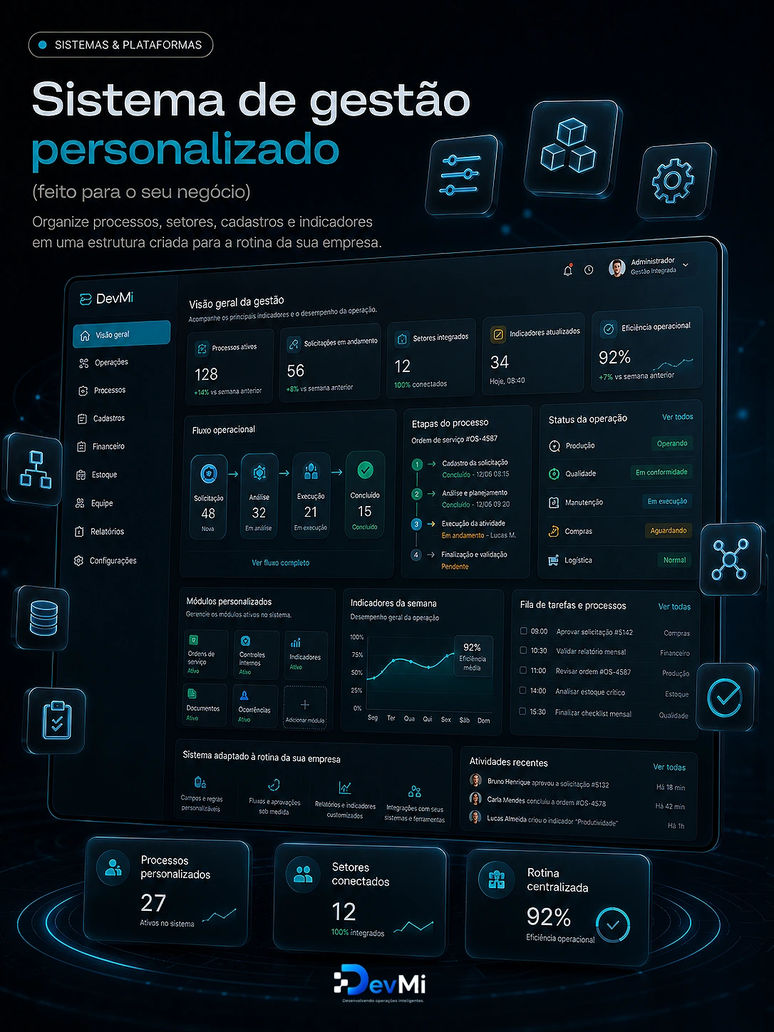 Sistema de gestão personalizado